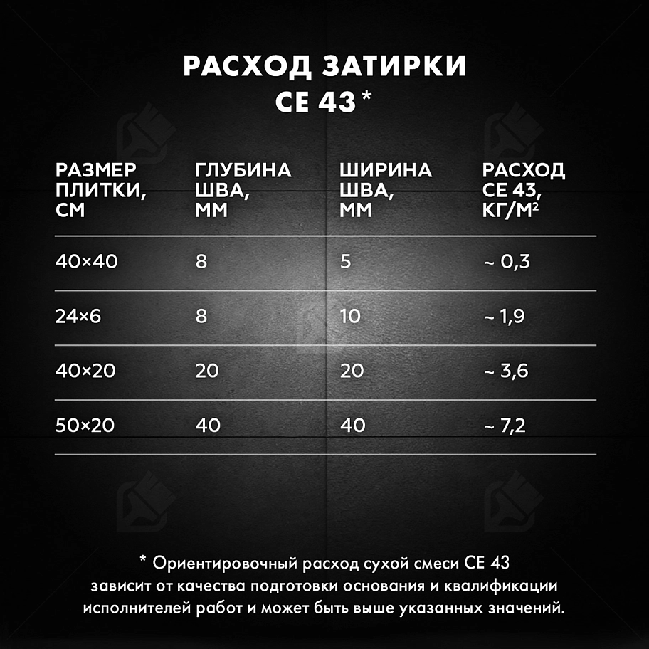 Затирка для широких швов от 5 до 40 мм Церезит CE 43 Super Strong карамель 2 кг